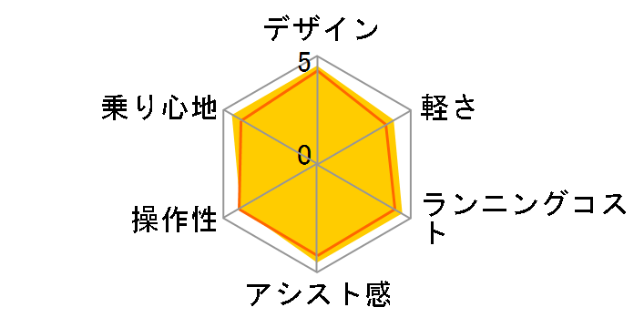 PAS ���S�� PA16W 2019�N���f�� + ��p�[�d��̃��[�U�[���r���[