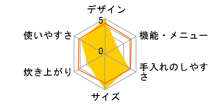 Toffy �~�j���C�X�N�b�J�[ K-RC1�̃��[�U�[���r���[