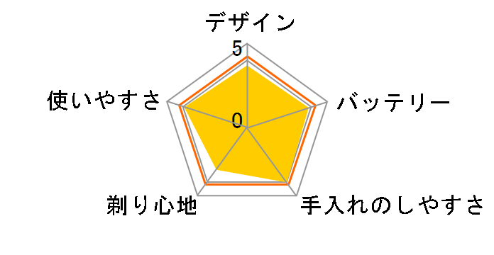 �����_�b�V�� ES-ST8R�̃��[�U�[���r���[