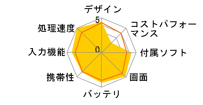 iPad Air 10.5�C���` ��3���� Wi-Fi+Cellular 64GB 2019�N�t���f�� SIM�t���[�̃��[�U�[���r���[