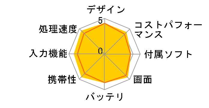 iPad mini 7.9�C���` ��5���� Wi-Fi+Cellular 64GB 2019�N�t���f�� SIM�t���[�̃��[�U�[���r���[