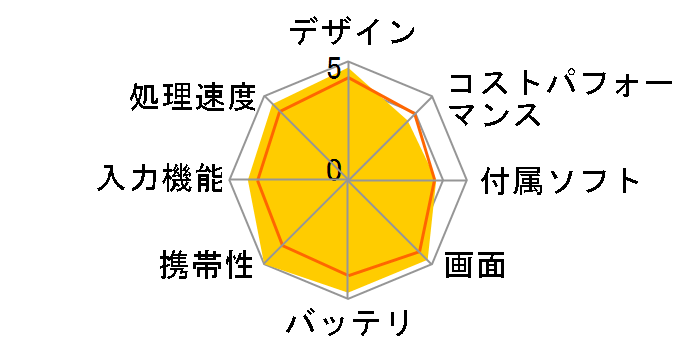 iPad mini 7.9�C���` ��5���� Wi-Fi+Cellular 64GB 2019�N�t���f�� au�̃��[�U�[���r���[