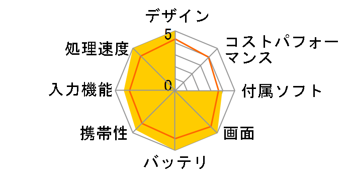 iPad mini 7.9�C���` ��5���� Wi-Fi+Cellular 256GB 2019�N�t���f�� au�̃��[�U�[���r���[