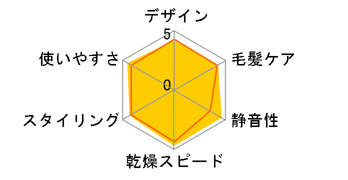 ione TID730�̃��[�U�[���r���[