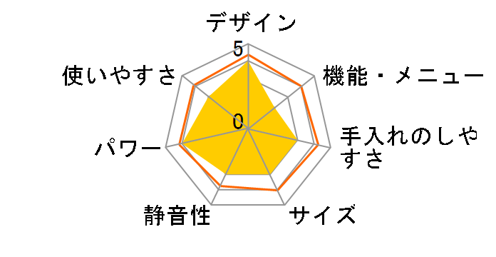 PRV-201�̃��[�U�[���r���[