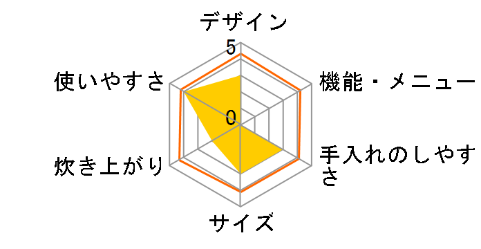 HTC-001�̃��[�U�[���r���[