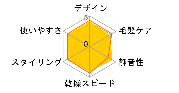 Nobby NB1501�̃��[�U�[���r���[