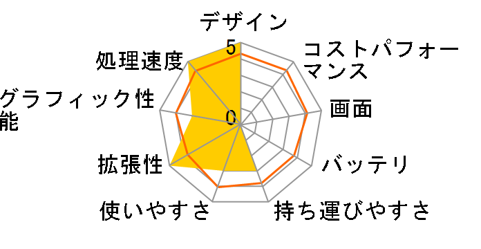 VAIO S15 VJS1531 Core i5-8300H(2.30GHz)/4GB/HDD 500GB���f���̃��[�U�[���r���[