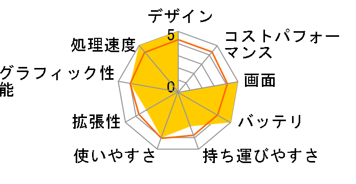 dynabook AZ65/G 15.6�^�t��HD Core i7 8550U 512GB_SSD Office����̃��[�U�[���r���[