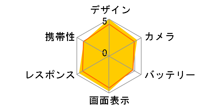 Black Shark2 SIM�t���[�̃��[�U�[���r���[