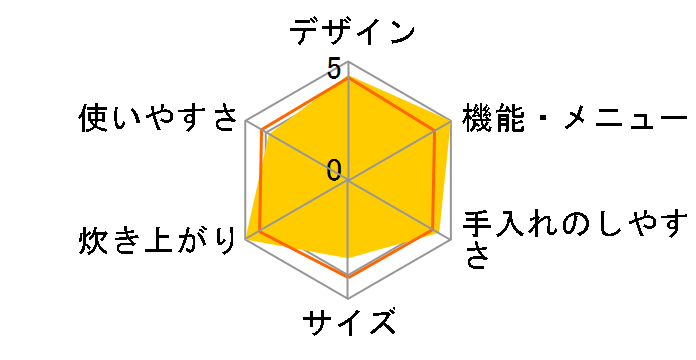 �������� NW-KB18�̃��[�U�[���r���[