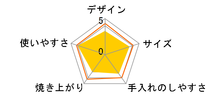 JOT-W12A�̃��[�U�[���r���[