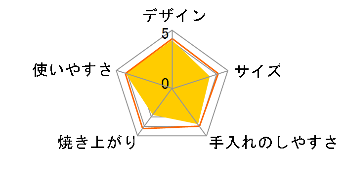 ANeBu CTLA2003J̃[U[r[