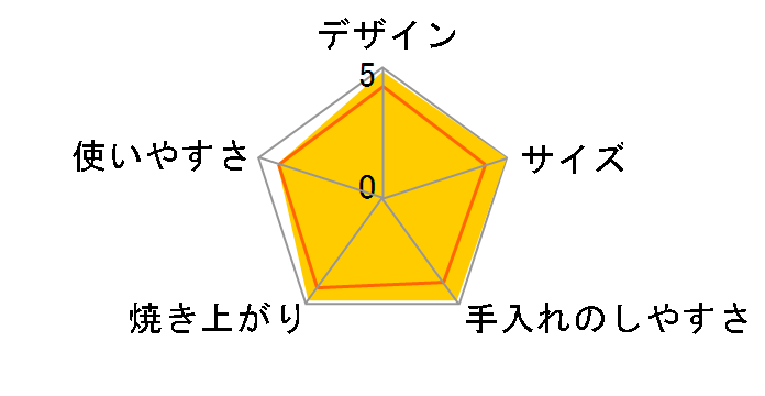 BRUNO �z�b�g�T���h���[�J�[ �V���O�� BOE043�̃��[�U�[���r���[