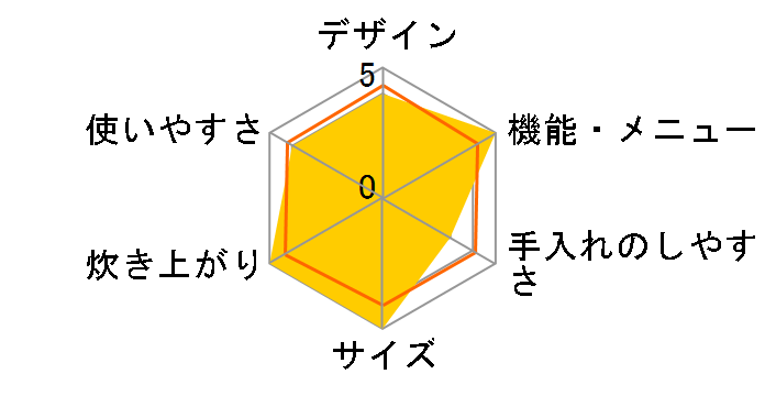 �^�󈳗�IH RC-18VSN�̃��[�U�[���r���[