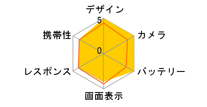 Google Pixel 3a XL SoftBank�̃��[�U�[���r���[