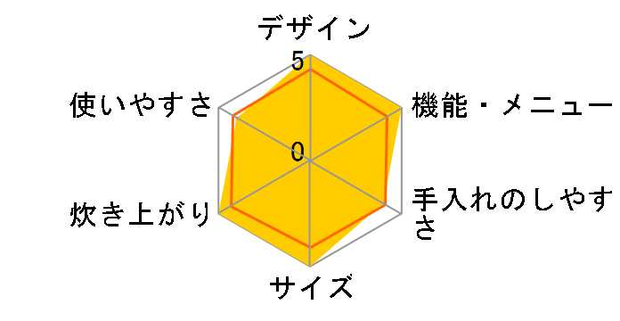 ���ǂ萆�� SR-PA189�̃��[�U�[���r���[