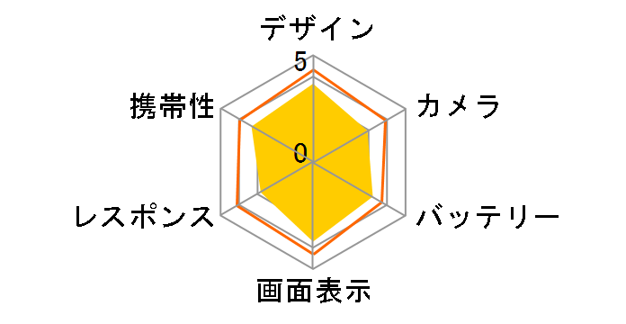 arrows U SoftBank�̃��[�U�[���r���[