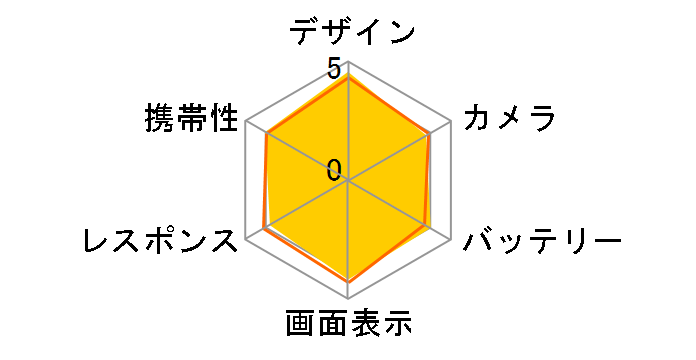 HUAWEI P30 lite ���C���o�C���̃��[�U�[���r���[