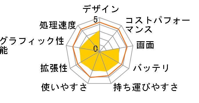 LAVIE Note Standard NS150/NA 2019�N�ă��f���̃��[�U�[���r���[