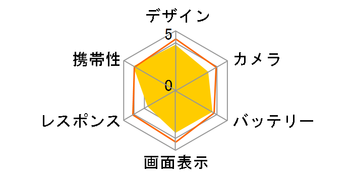 Xperia Ace SO-02L docomo�̃��[�U�[���r���[