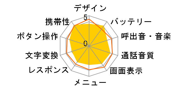 arrows P[^C F-03L̃[U[r[