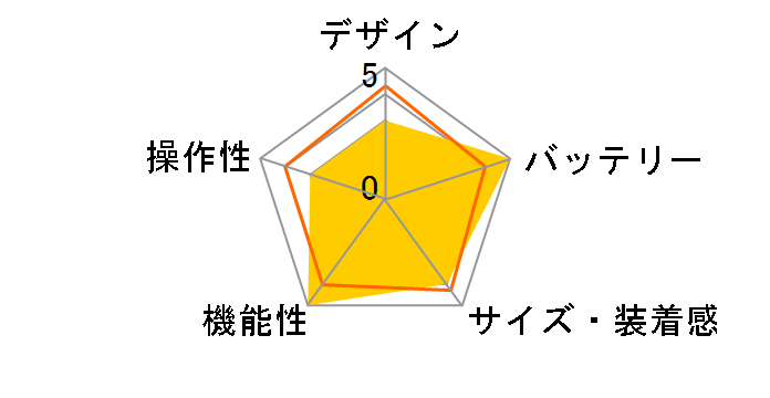 ForeAthlete 945 �����j���O�_�C�i�~�N�X�|�b�h�Z�b�g�̃��[�U�[���r���[