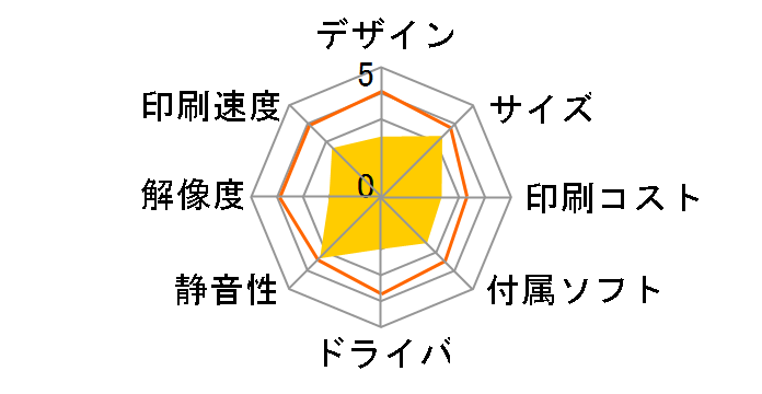 iNSPiC ZV-123�̃��[�U�[���r���[