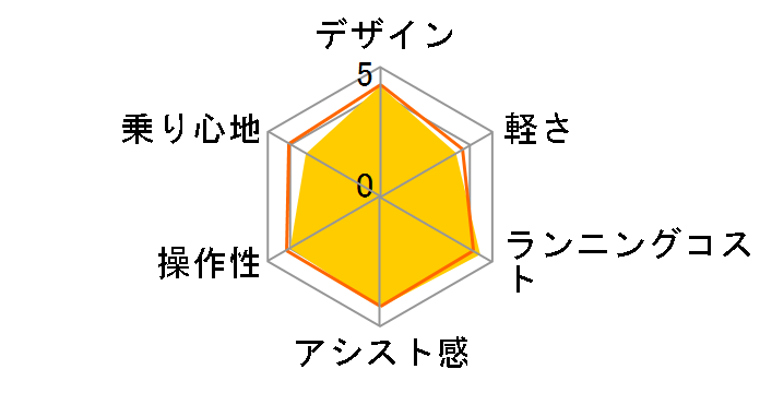 �W�F�b�^�[ BE-ELHC 2019�N6���������f�� + ��p�[�d��̃��[�U�[���r���[