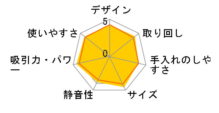 �_�u�����^�� �v�`�T�C�N���� MC-SR570G�̃��[�U�[���r���[