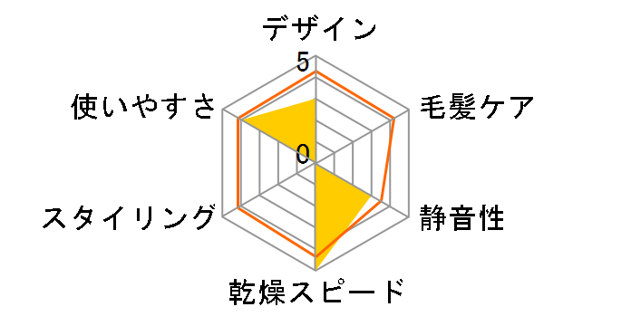 Nobby NB3100�̃��[�U�[���r���[