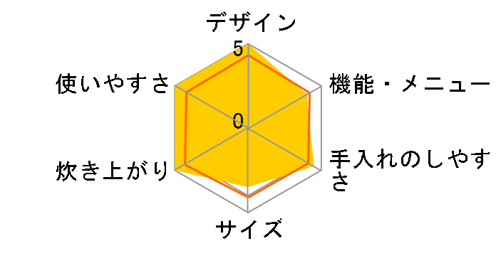 �����킴 PR-M18 13A�̃��[�U�[���r���[