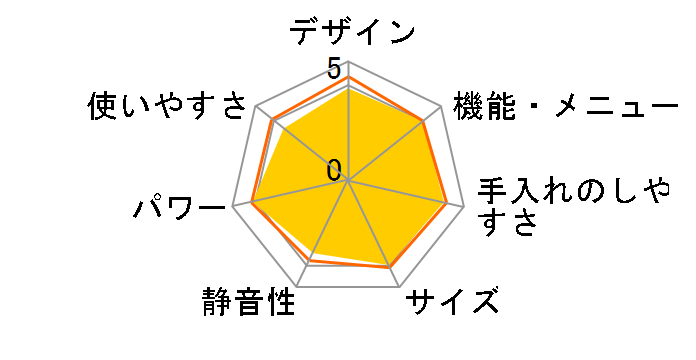 MO-F1801�̃��[�U�[���r���[