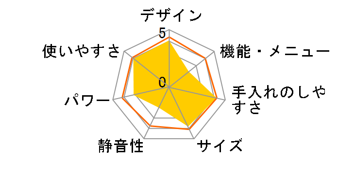 IMB-F184-6 [60Hz��p(�����{)]�̃��[�U�[���r���[