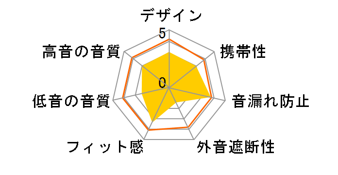 earsopen FIT BT-1�̃��[�U�[���r���[