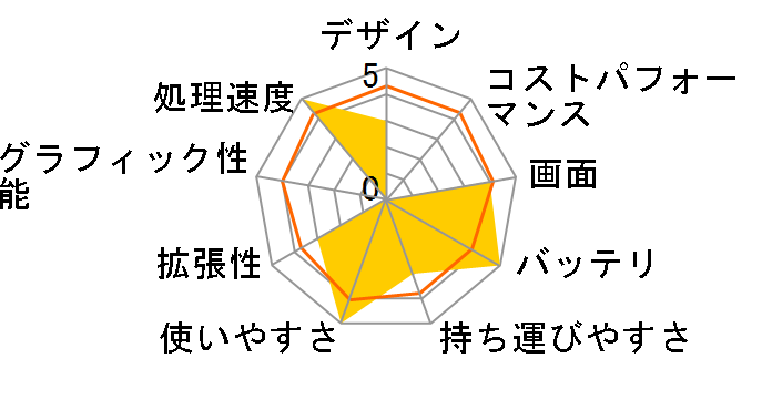 FMV LIFEBOOK AH�V���[�Y WA3/D1 KC_WA3D1 Core i7�E������8GB�ESSD 256GB+HDD 1TB�EBlu-ray�EOffice���ڃ��f���̃��[�U�[���r���[