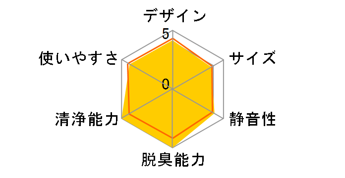 �W�A�C�[�m F-JDL50�̃��[�U�[���r���[