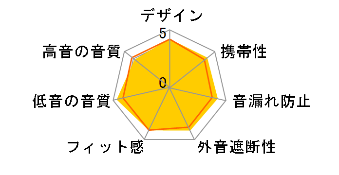 TUNE 500BT�̃��[�U�[���r���[