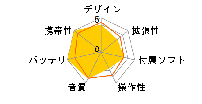 PLENUE D2 PD2-64G [64GB]�̃��[�U�[���r���[