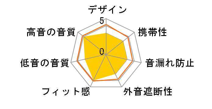 EHP-LF12CM�̃��[�U�[���r���[