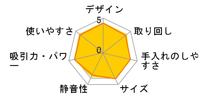 RACTIVE Air POWER EC-SR3SX�̃��[�U�[���r���[