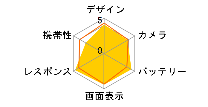 OPPO Reno 10x Zoom SIM�t���[�̃��[�U�[���r���[