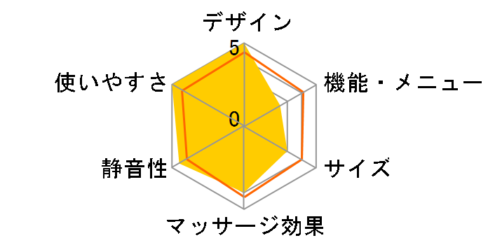 �t�@�~���[���f�B�J���`�F�A ���s�i�X Wi-Fi���f�� FMC-LPN10000�̃��[�U�[���r���[