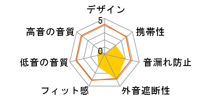 Run Free Pro Bio�̃��[�U�[���r���[