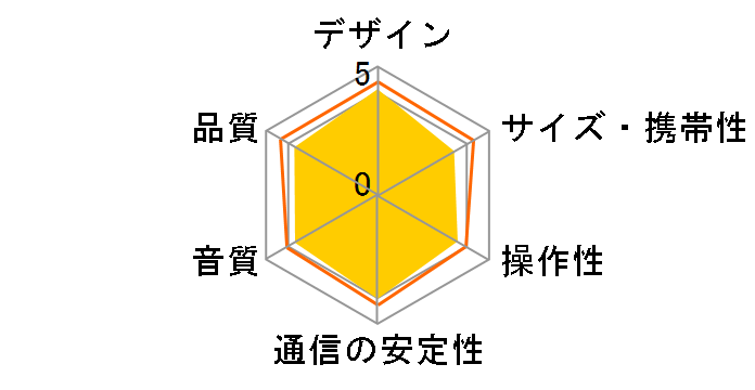 VECLOS SPW-500WP�̃��[�U�[���r���[