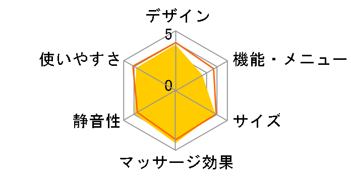 �l�b�N�}�b�T�[�W�� HM-150�̃��[�U�[���r���[