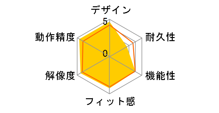 Pro IntelliMouse�̃��[�U�[���r���[