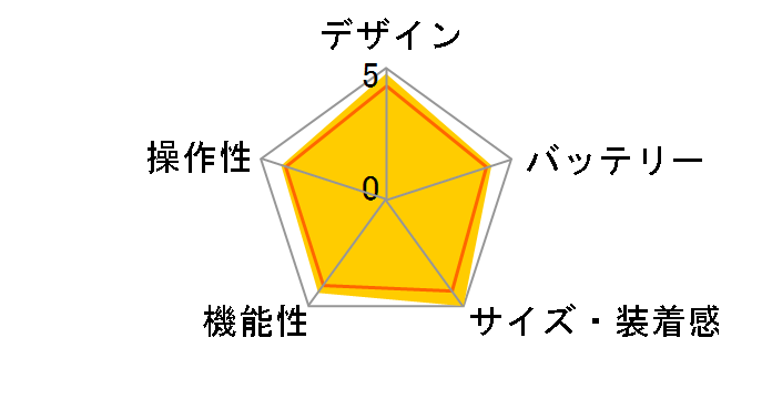 ForeAthlete 45S�̃��[�U�[���r���[