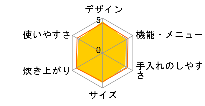 �{�Y�� NJ-VWA10�̃��[�U�[���r���[