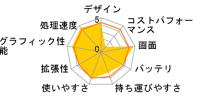 FMV LIFEBOOK NH�V���[�Y WN1/D2 KC_WN1D2 Core i7�E������16GB�ESSD 256GB+HDD 1TB�EBlu-ray�EOffice���ڃ��f���̃��[�U�[���r���[